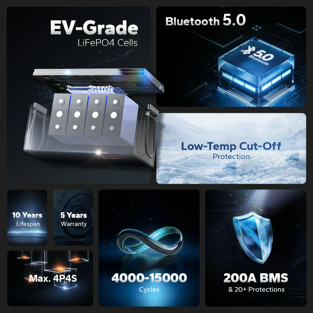 US Stock Bluetooth LiFePO4 Lar - مراجعة Renewable Energy Stocks وسعره
